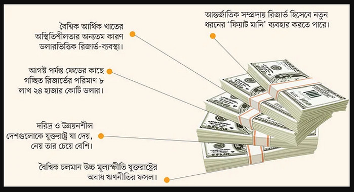 কার লাভ, ক্ষতি  ডলারে রিজার্ভ রাখলে