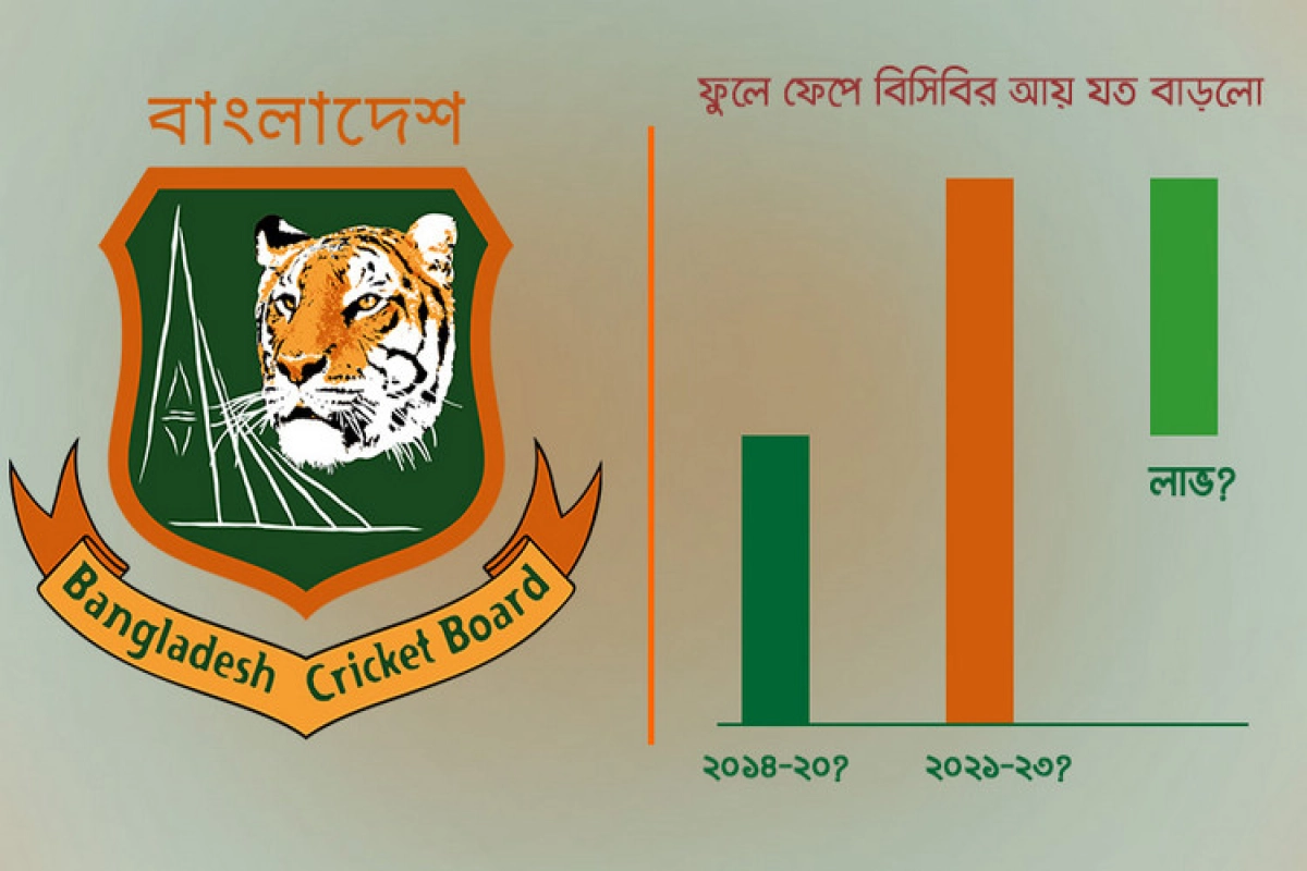 বিপিএল থেকে বিসিবির আয় করবে যত কোটি টাকা